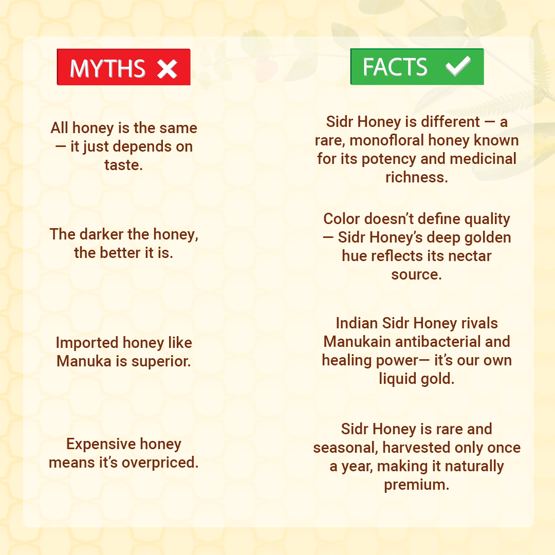 Sidr Honey - Bee Cause