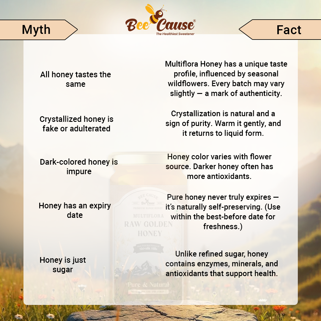 Multi Flora Golden Honey - Bee Cause