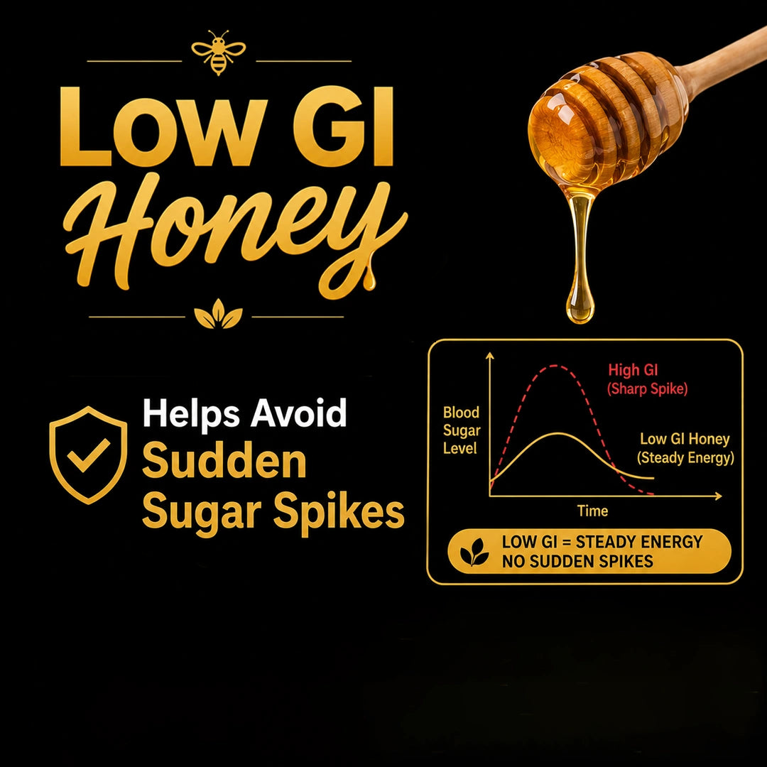 Promotional graphic for low GI honey on a black background, featuring a wooden honey dipper dripping amber honey, a bee icon, and text stating 'Low GI Honey' and 'Helps Avoid Sudden Sugar Spikes'. A small inset graph compares blood sugar levels with and without low-GI honey.
