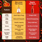 comparison chart of normal hot sauce and beecause hot honey showing the compared features of sauces
