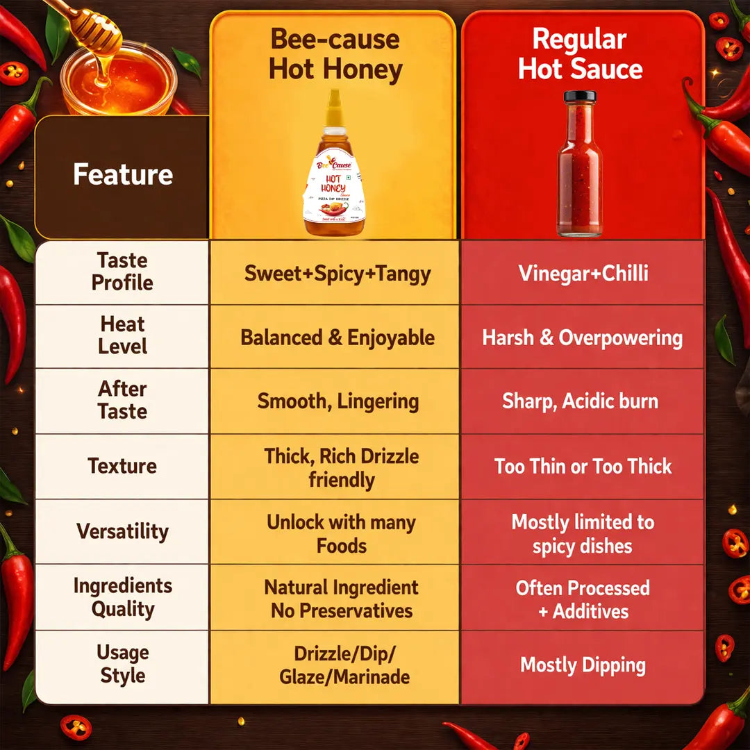 comparison chart of normal hot sauce and beecause hot honey showing the compared features of sauces
