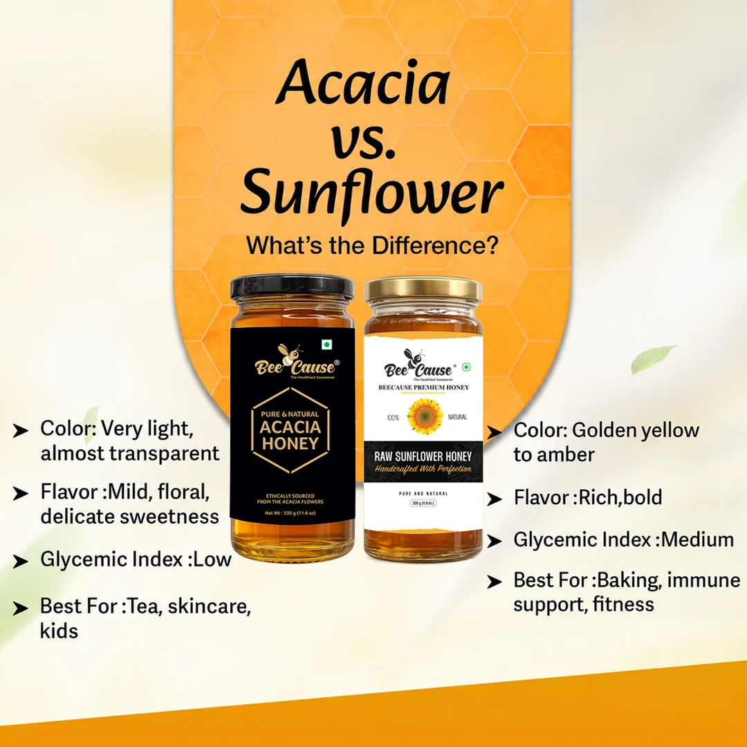 A product comparison chart outlining the differences between Acacia honey and Sunflower honey in color, flavor profile, glycemic index level, and best-use cases.