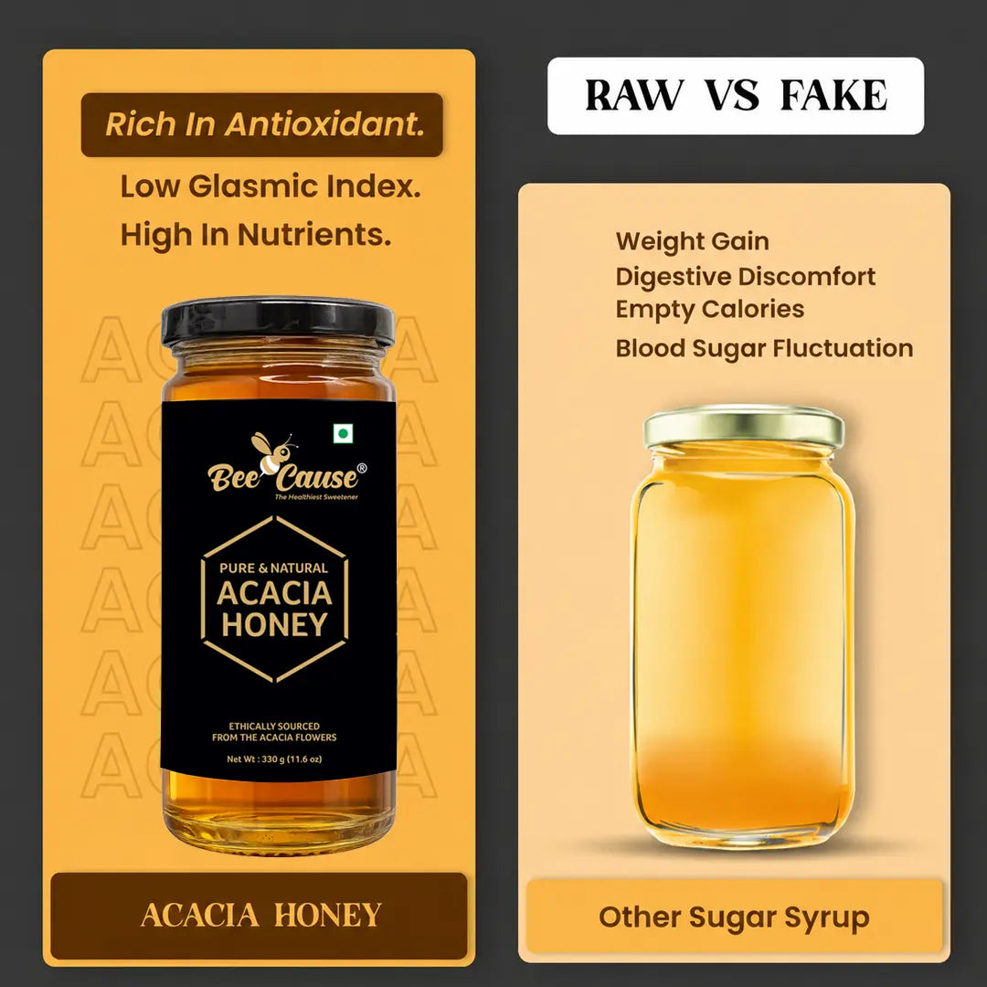 A comparison graphic for Bee Cause Acacia Honey showing a real honey jar on the left and a rendered jar of syrup on the right under the heading 'RAW VS FAKE'. The left panel highlights antioxidants, low glycemic index, and nutrients, while the right panel lists potential downsides of other sugar syrups.