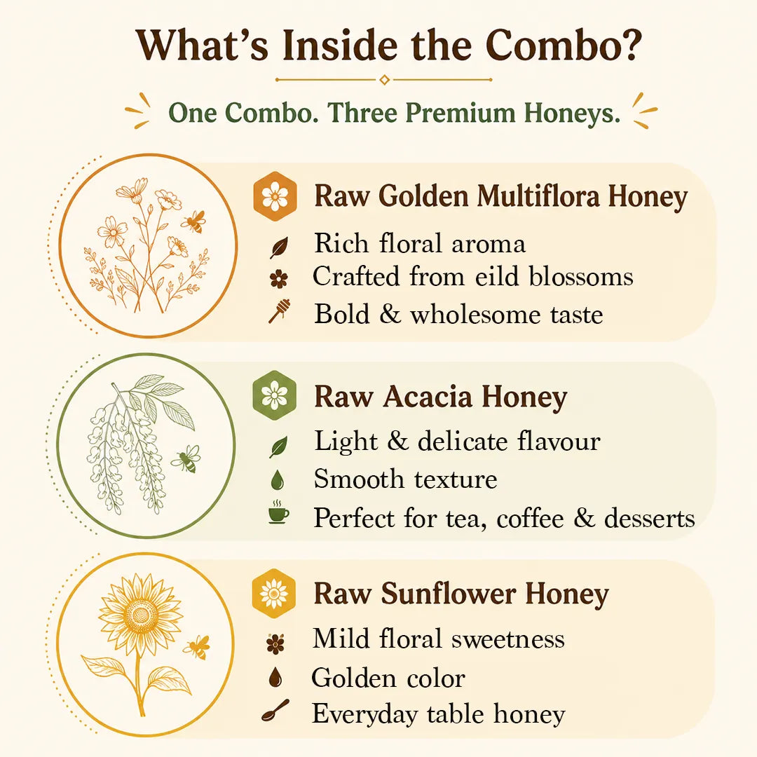An informational infographic titled 'What's Inside the Combo?' showing three types of raw honey: Raw Golden Multiflora Honey, Raw Acacia Honey, and Raw Sunflower Honey, each with illustrated botanical icons and descriptive text on a light beige background.