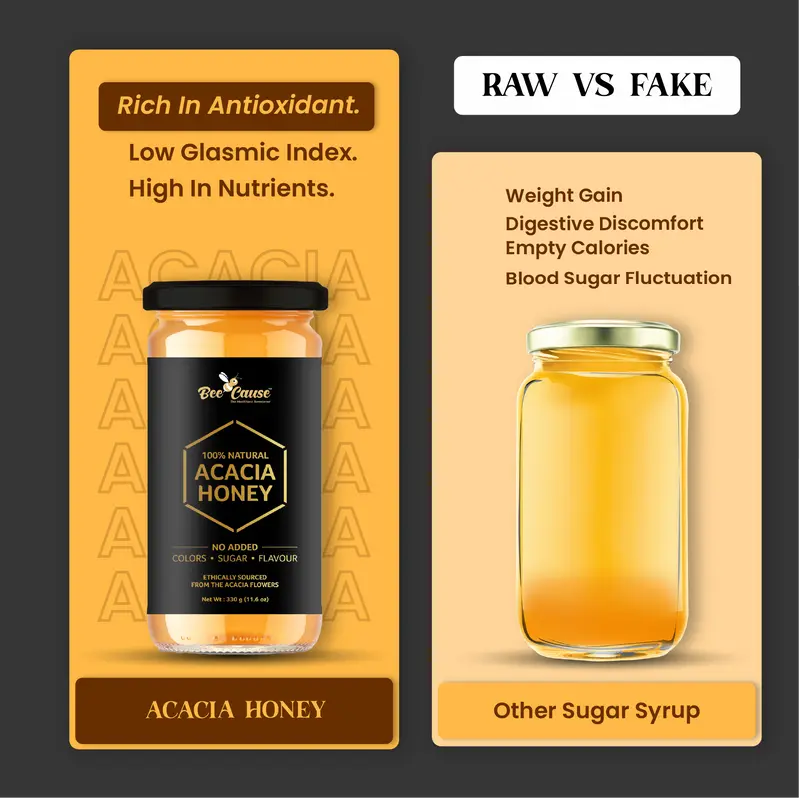 A health comparison graphic showing Bee Cause Acacia Honey (Low Glycemic Index, High in Nutrients) versus generic "Other Sugar Syrup" which causes weight gain and blood sugar fluctuations.