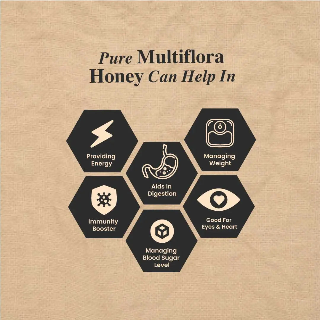 An infographic titled "Pure Multiflora Honey Can Help In" listing six key benefits: providing energy, aiding digestion, managing weight, boosting immunity, supporting heart health, and managing blood sugar levels.
