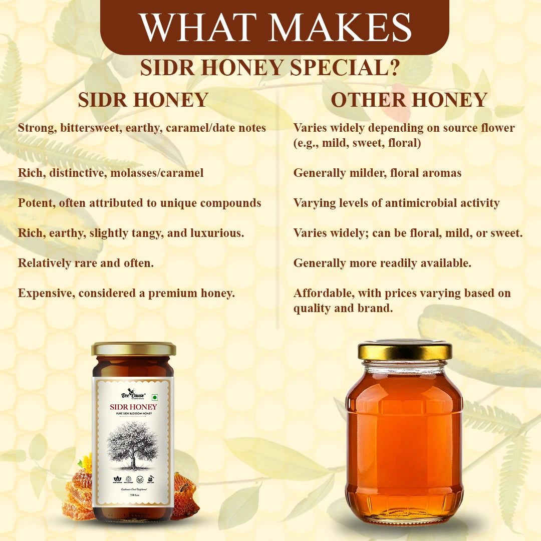 A comparison chart titled "What Makes Sidr Honey Special?" contrasting its strong, bittersweet, and earthy caramel notes against the generic floral taste of other honeys.
