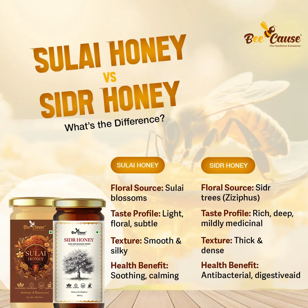A comparison chart detailing the differences between Sulai and Sidr honey. It contrasts Sulai's smooth texture and calming benefits against Sidr's thick, dense texture and antibacterial properties.