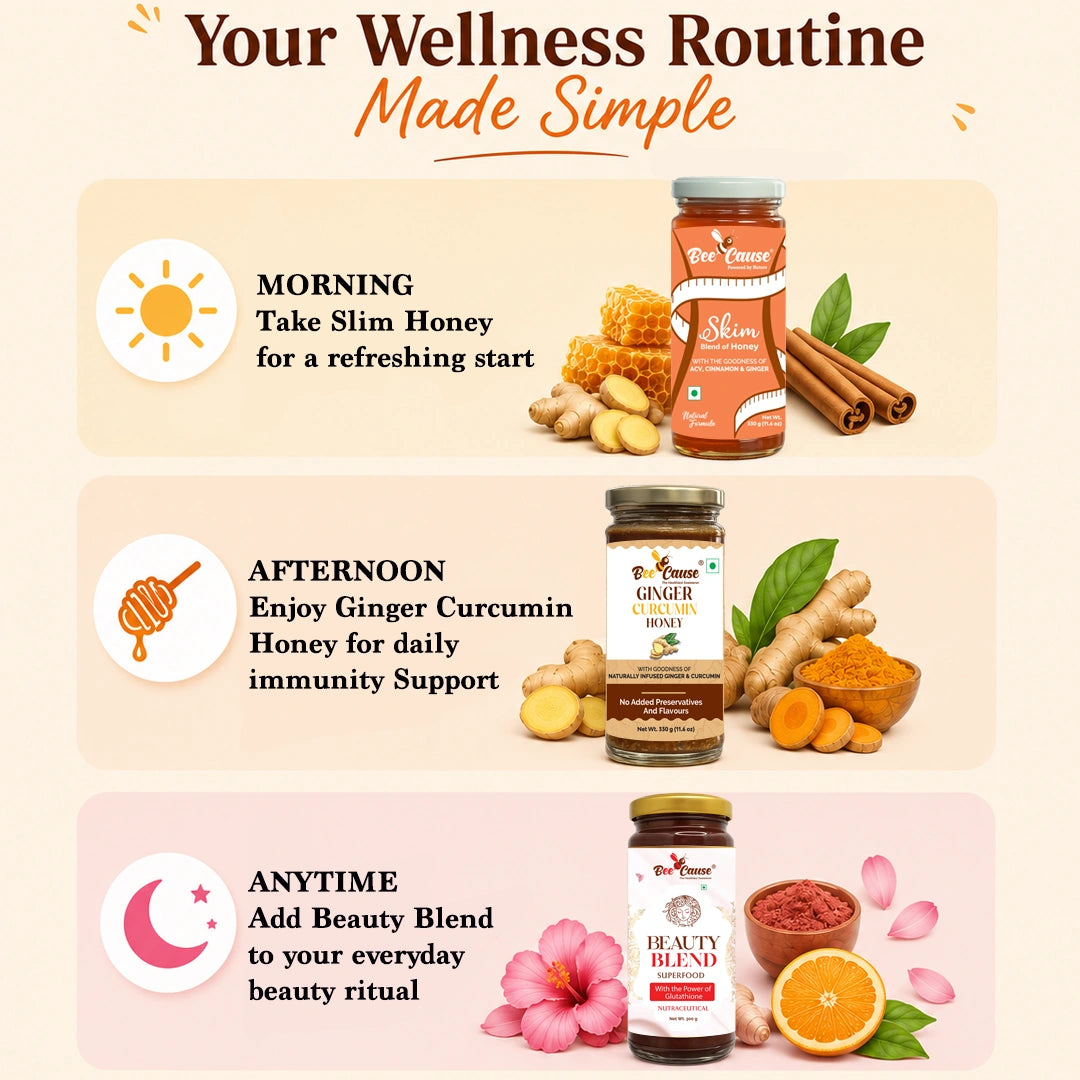 An infographic titled 'Your Wellness Routine Made Simple' with three horizontal panels showing product usage times and product images. The top panel says 'MORNING Take Slim Honey for a refreshing start' with a jar of Slim Honey, honeycomb, and cinnamon.