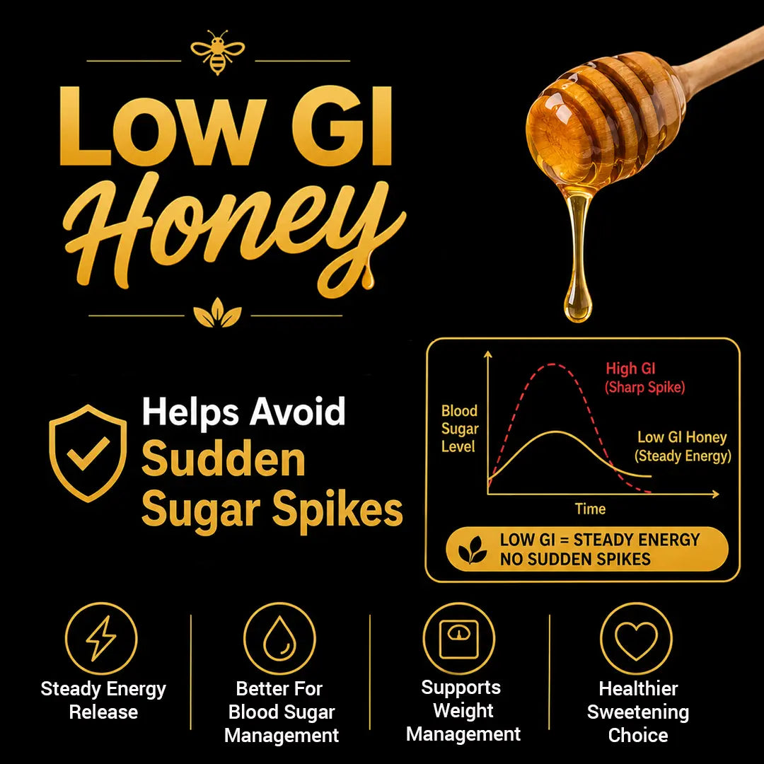 Advertisement for low GI honey with honey dipper and energy level graph on a black background