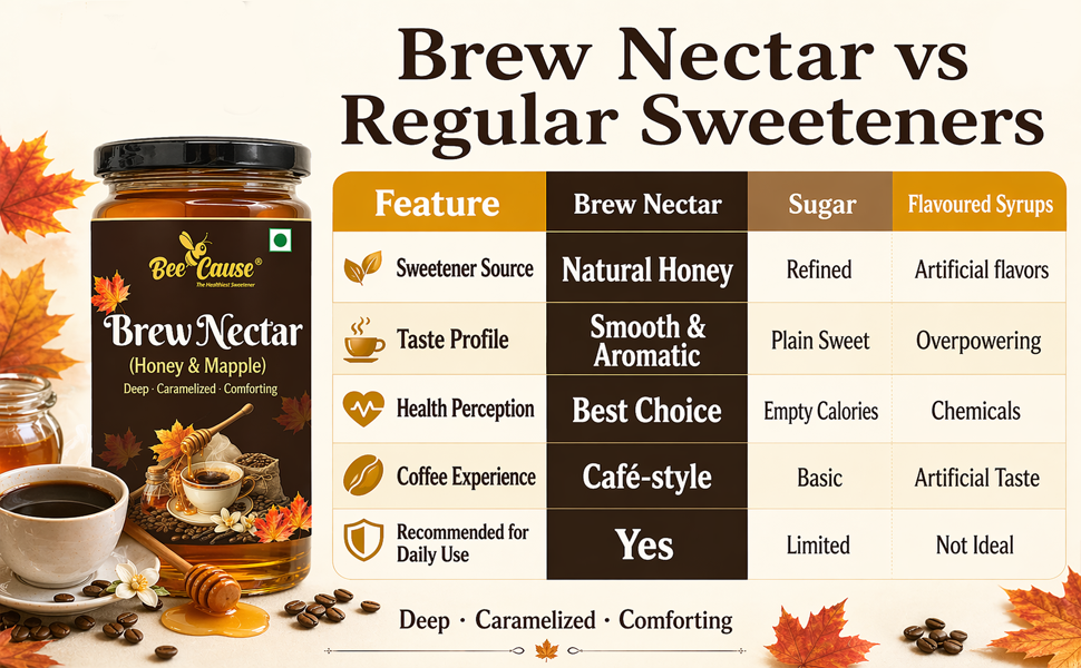 BeeCause Brew Nectar is a maple syrup alternative compared with sugar and flavoured syrups as a coffee sweetener