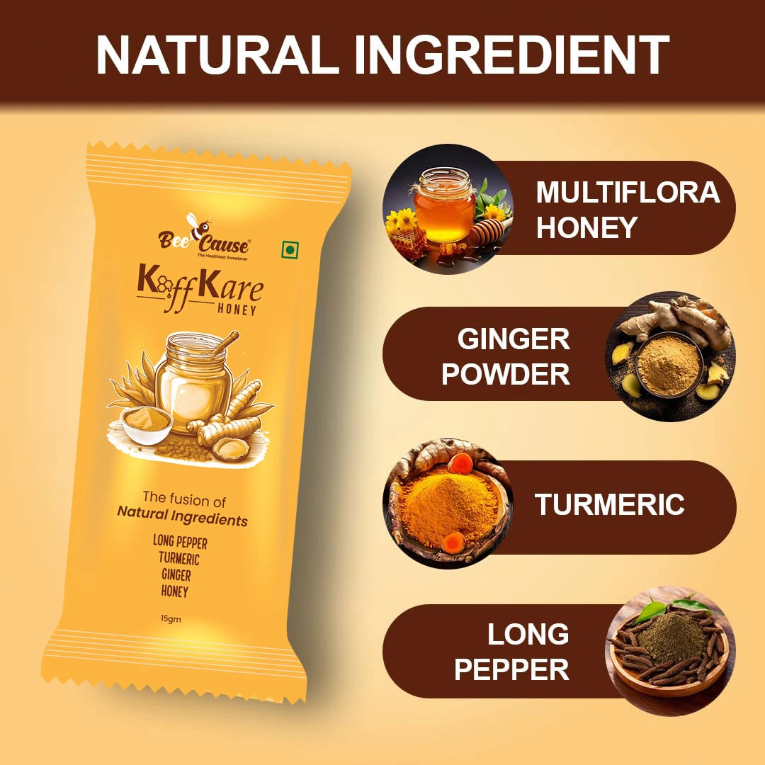 A visual breakdown of the natural ingredients in Koff Kare Honey, featuring icons and images for Multiflora Honey, Ginger Powder, Turmeric, and Long Pepper.