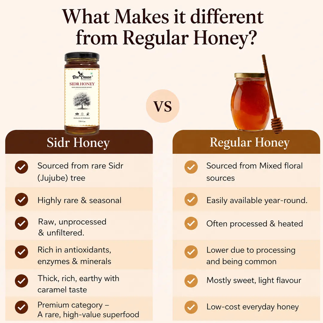 An infographic comparison graphic titled 'What Makes it different from Regular Honey?' showing a jar of Sidr Honey on the left and a jar of Regular Honey on the right, with text detailing the differences between the two types of honey.