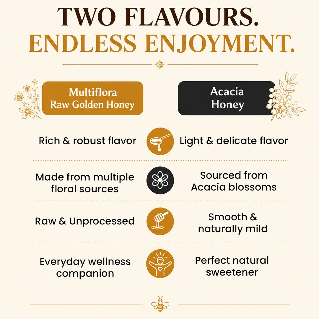 A promotional comparison graphic for two honey flavors: Multiflora Raw Golden Honey and Acacia Honey. The design uses a clean layout with gold and black text blocks, decorative floral illustrations, and feature callouts such as rich and light flavors, multiple floral sources, raw and unprocessed, and everyday wellness companion.