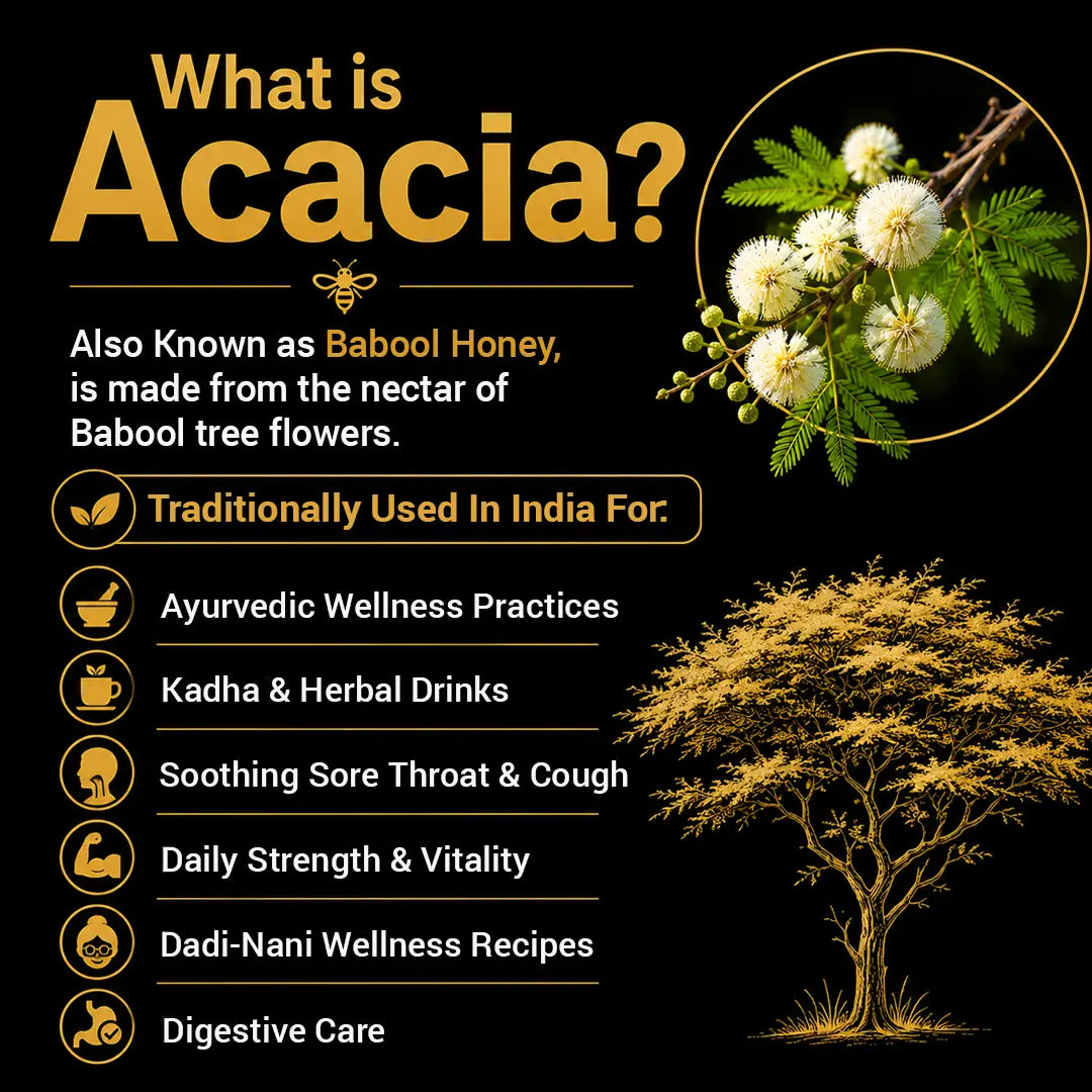 Informational graphic about Acacia, including a tree and flowers, on a black background.